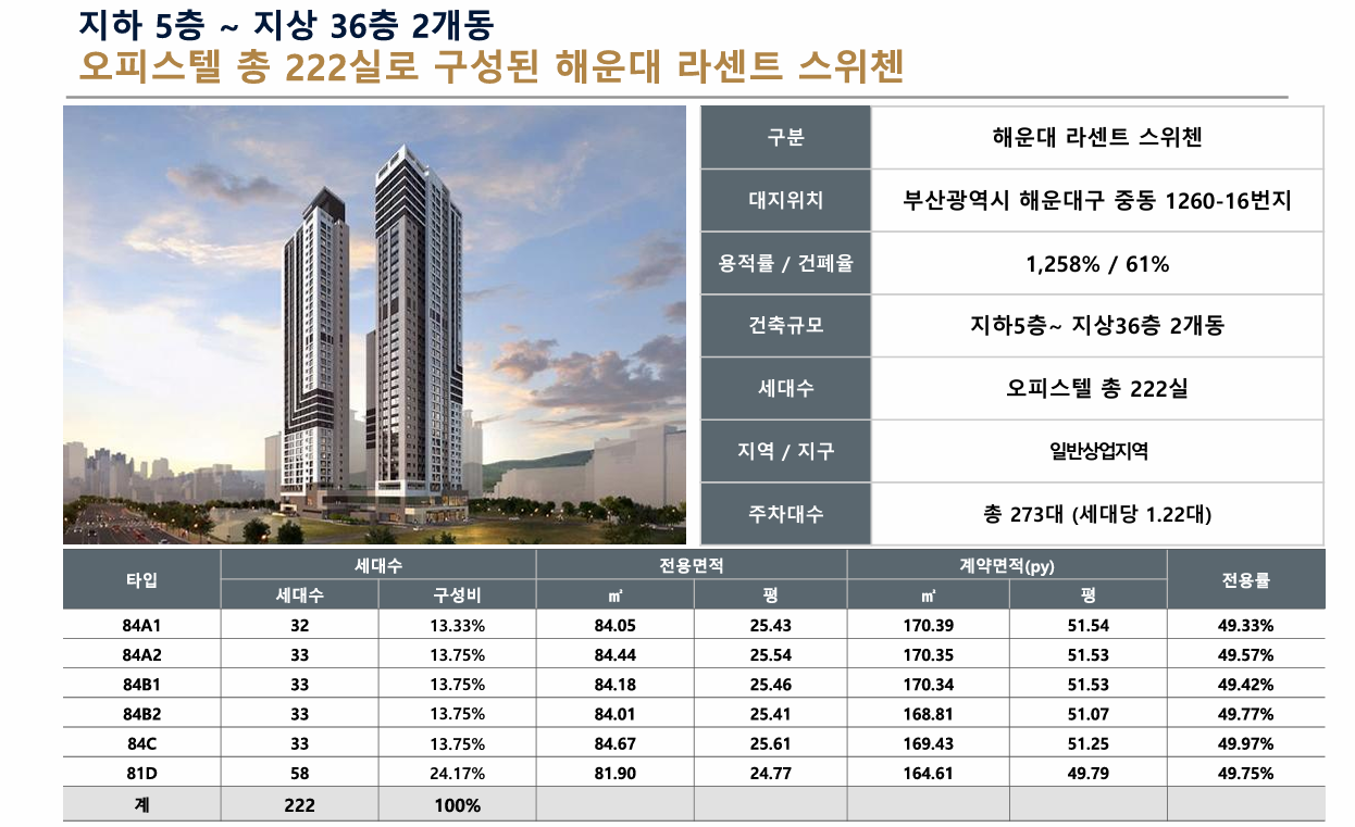 해운대 라센트 스위첸 단지설명